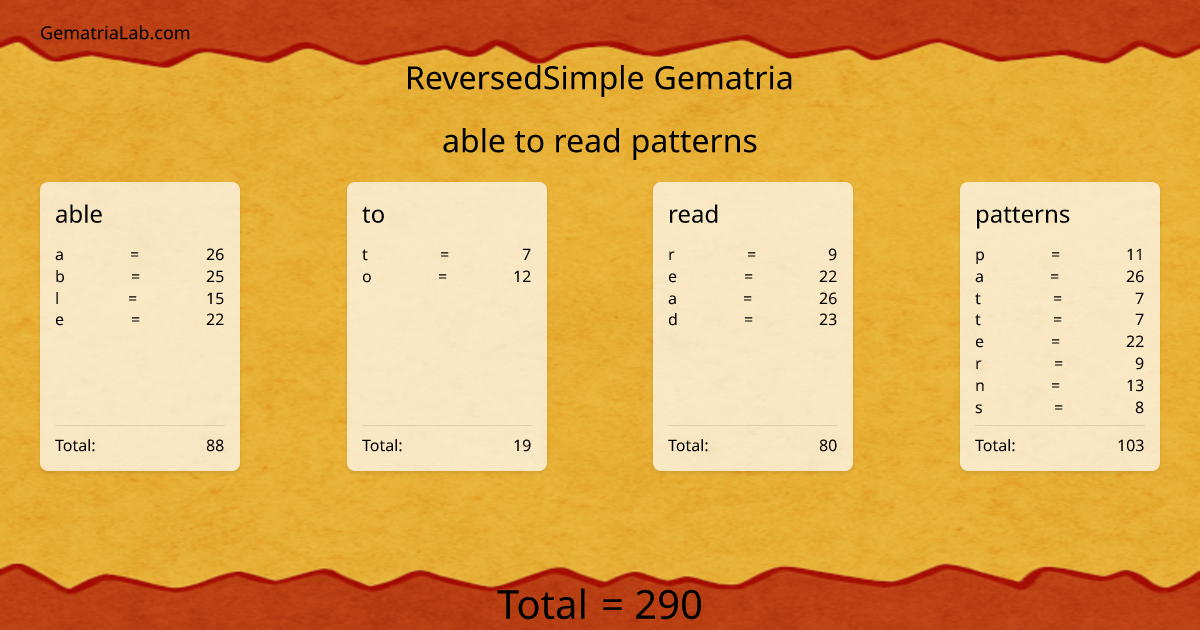 able to read patterns in reversedSimple Gematria